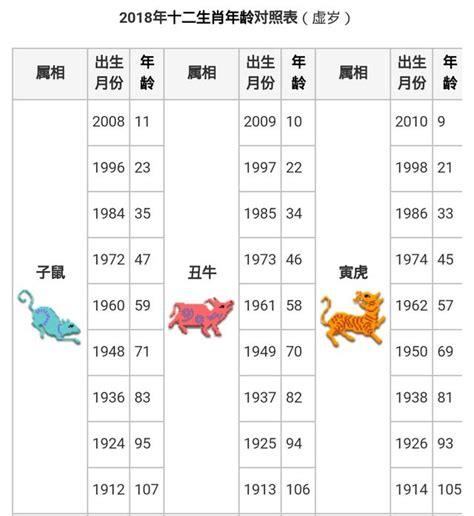 79年次生肖|【十二生肖年份】12生肖年齡對照表、今年生肖 